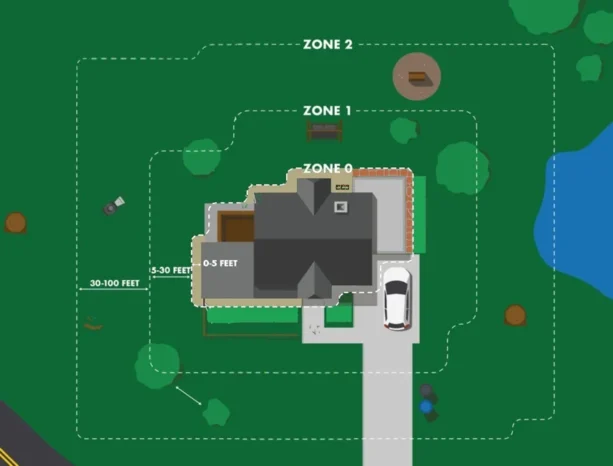 What Is Zone Zero and Why Does It Matter for Fences?